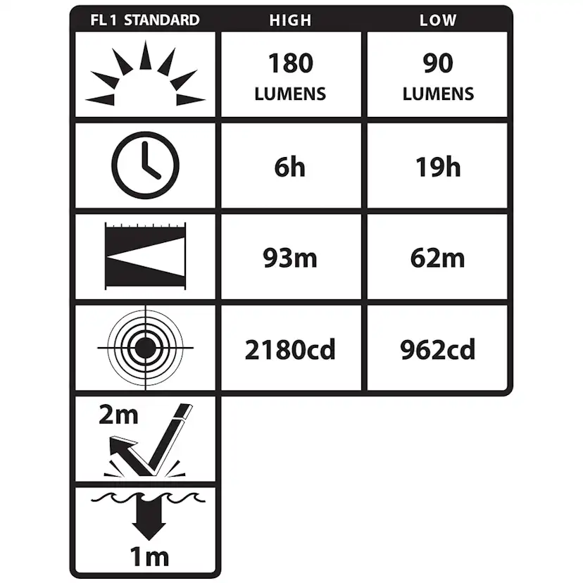 Pannlampa Nightstick XPP-5452G LED ATEX