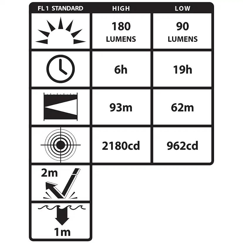 Pannlampa Nightstick XPP-5452G LED ATEX
