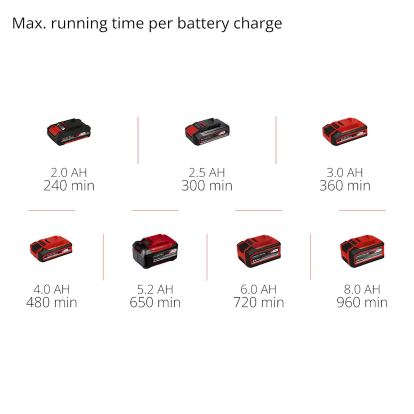 Grässax Einhell GE-CG 18/100 Li T Utan Batteri & Laddare
