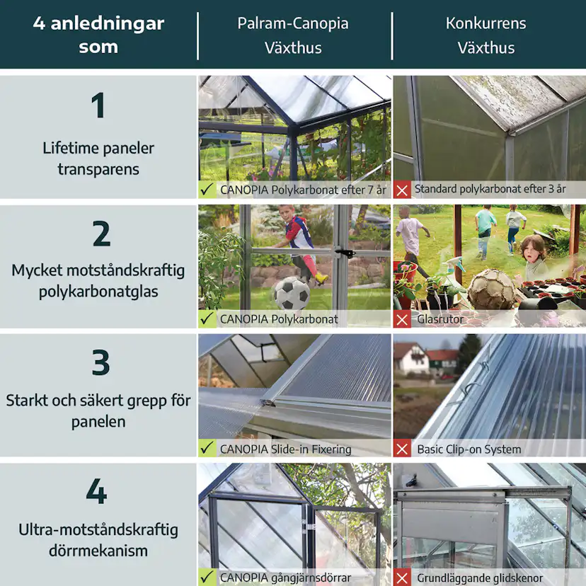 Växthus Canopia by Palram Harmony 5,7 m²