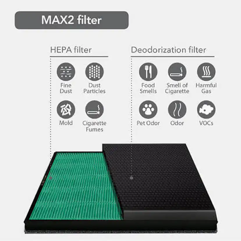 Filterset Coway till AP-1515G