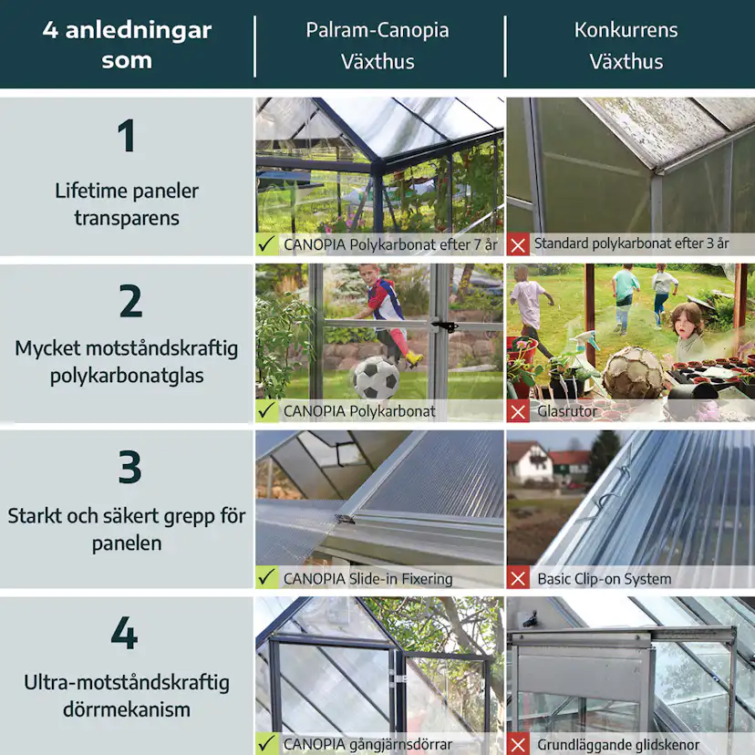 Växthus Canopia by Palram Bella Aluminiumram med UV-Skyddad Polykarbonat & Ventilationsfönster, 8,9 m²