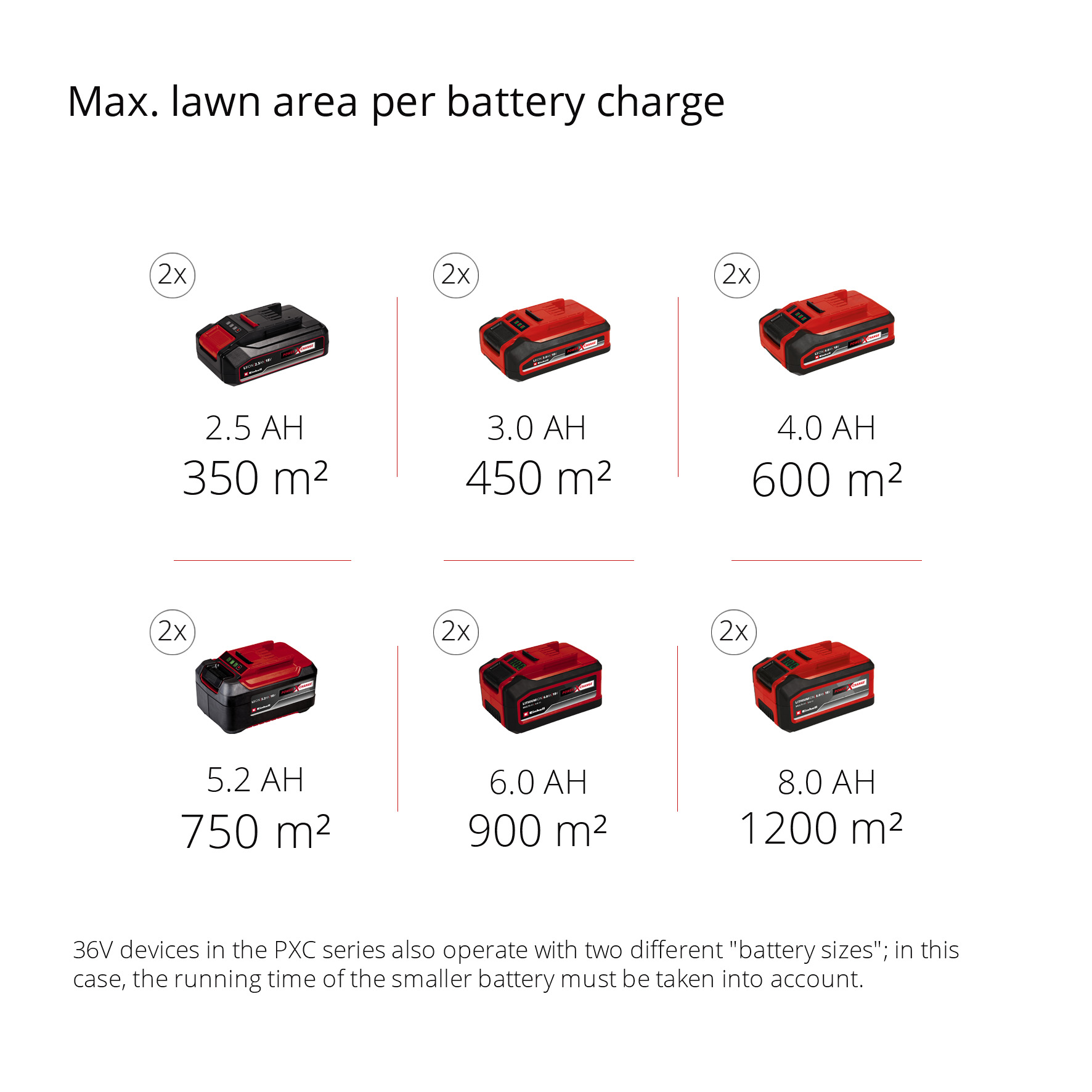 Gräsklippare Einhell 18V Li-Solo GE-CM 18/30 utan Batteri