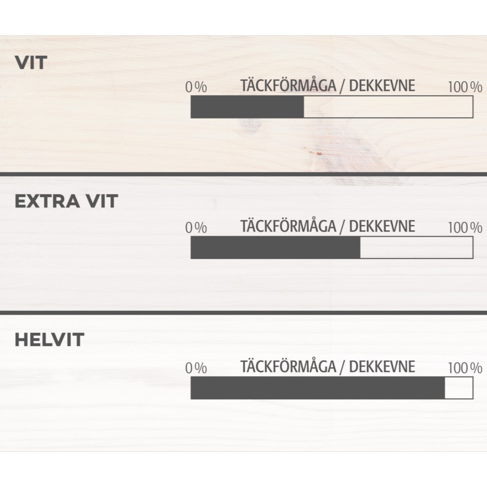 Herdins Tak & Panelvit, extra vit - 1L Extra Vit, 1 l