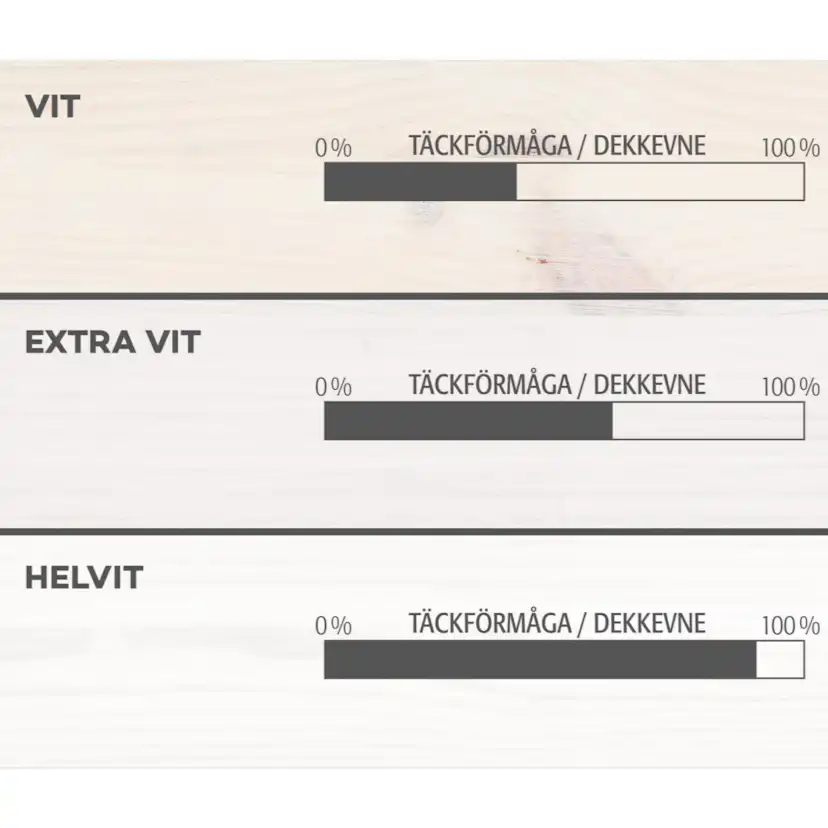 Herdins Tak & Panelvit, extra vit - 1L Extra Vit, 1 l