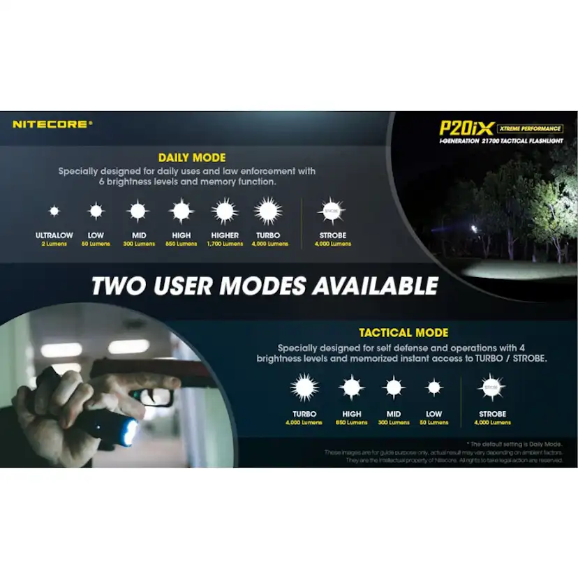 Ficklampa Nitecore P20iX + 5000 mAh NL2150HPi Uppladdningsbart Batteri