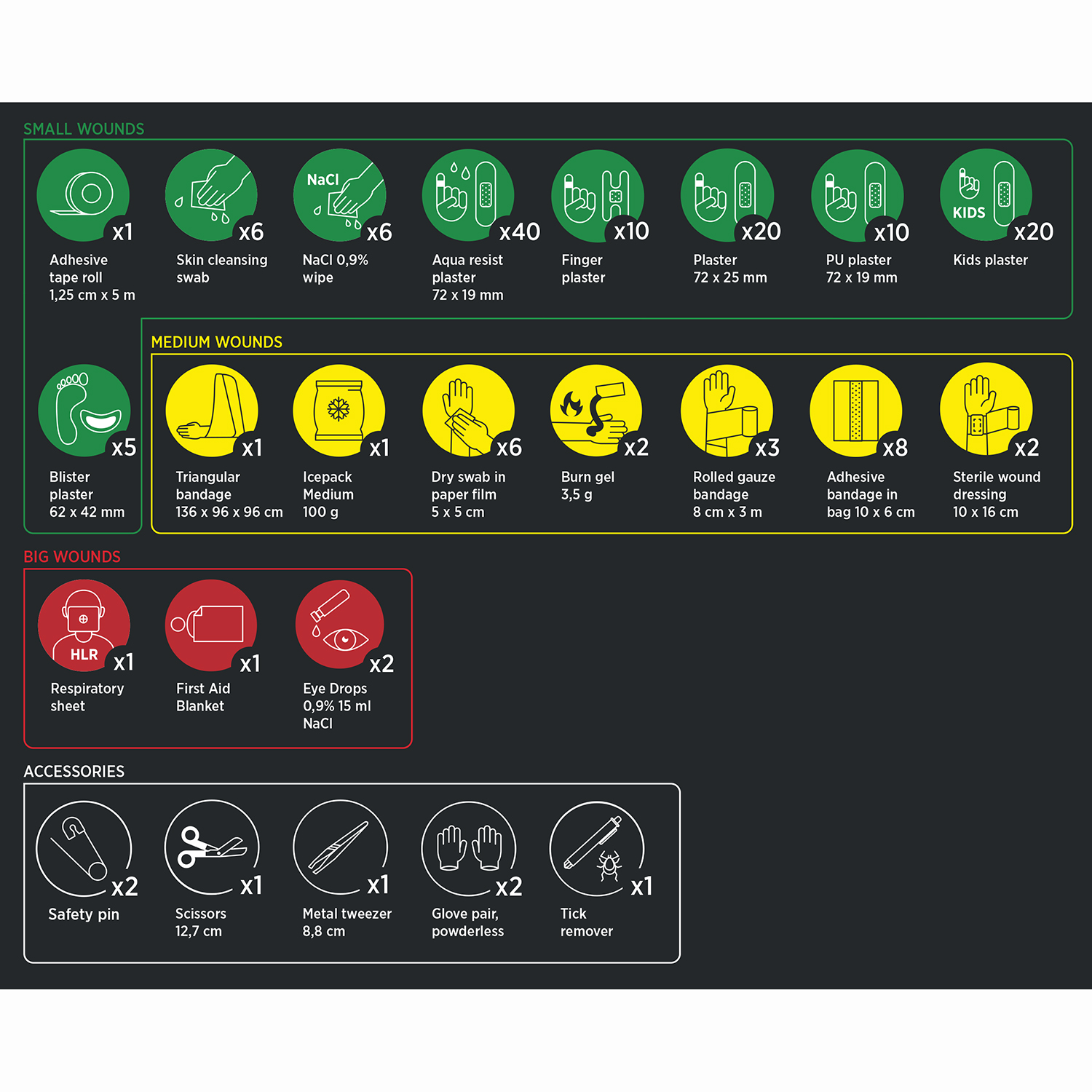 Första hjälpen väska Housegard Premium