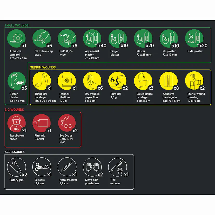 Första hjälpen väska Housegard Premium