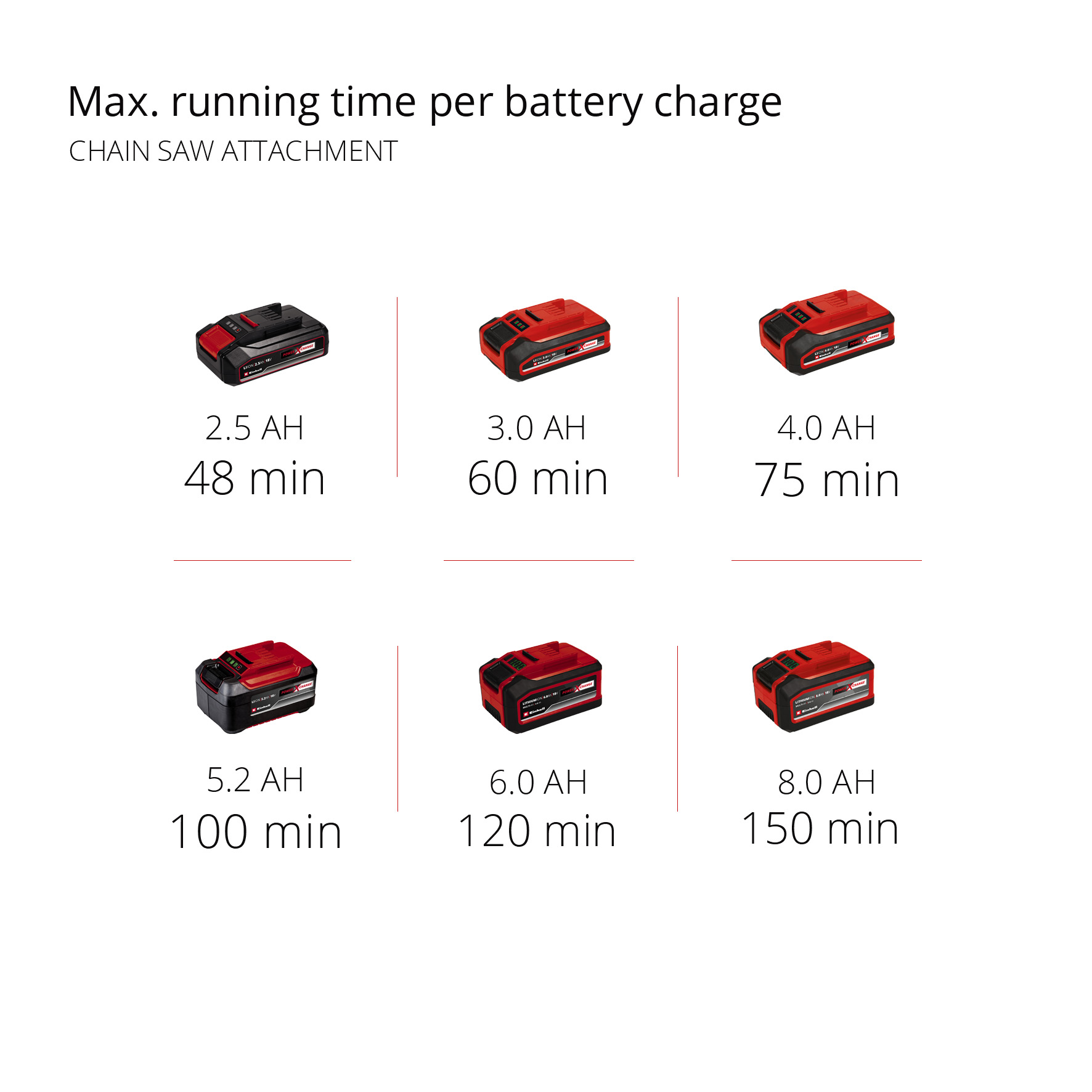 Multimaskin Einhell PXC GE-HC 18 Li T KIT PXC Med Batteri