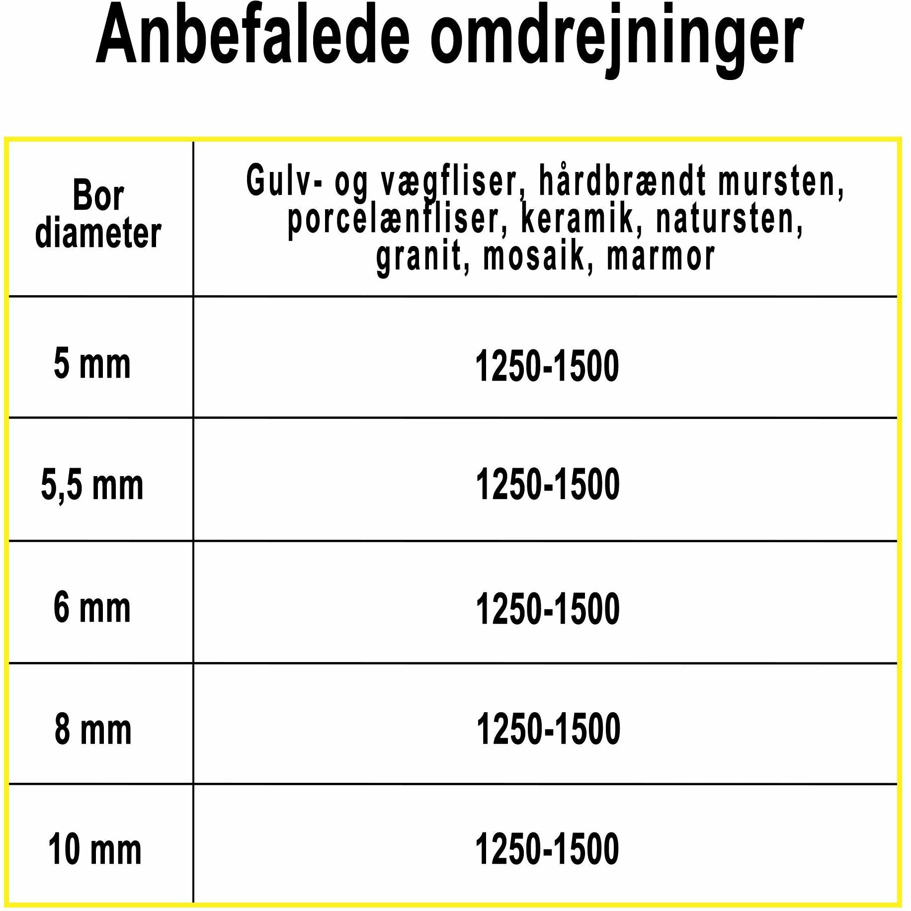 Diamantborrset Profit 3dl 6-8-10mm
