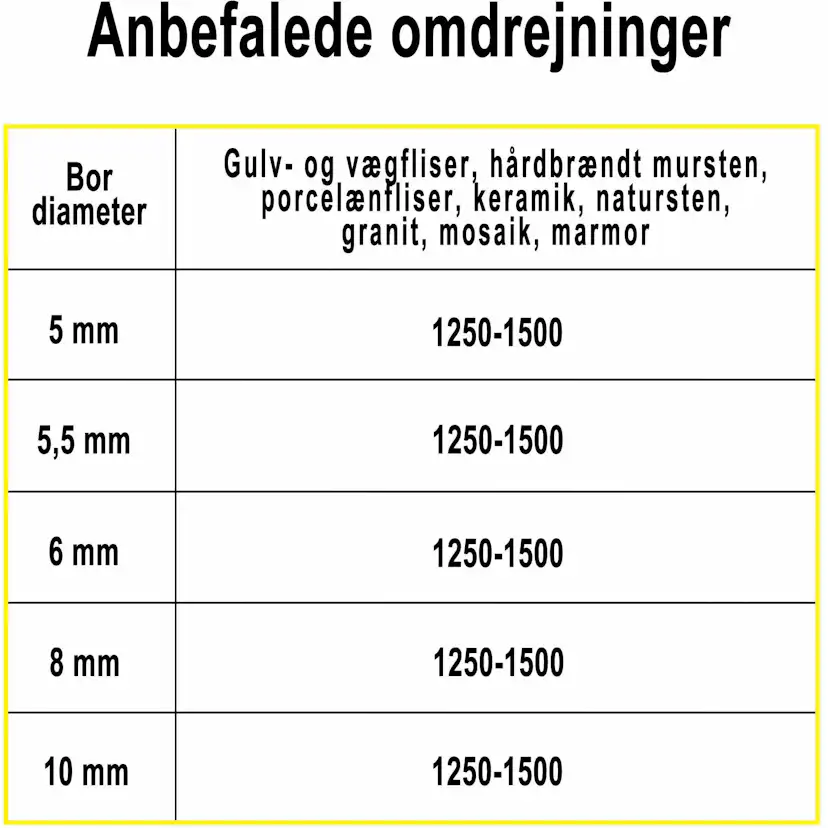 Diamantborrset Profit 3dl 6-8-10mm