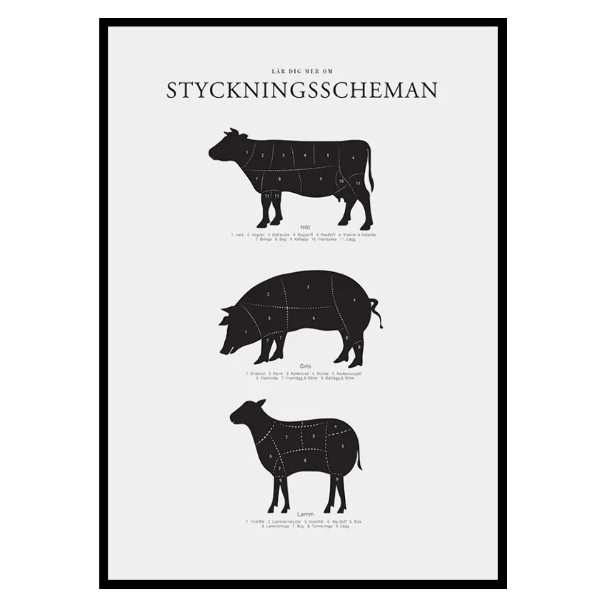 Poster Gallerix Styckningsscheman