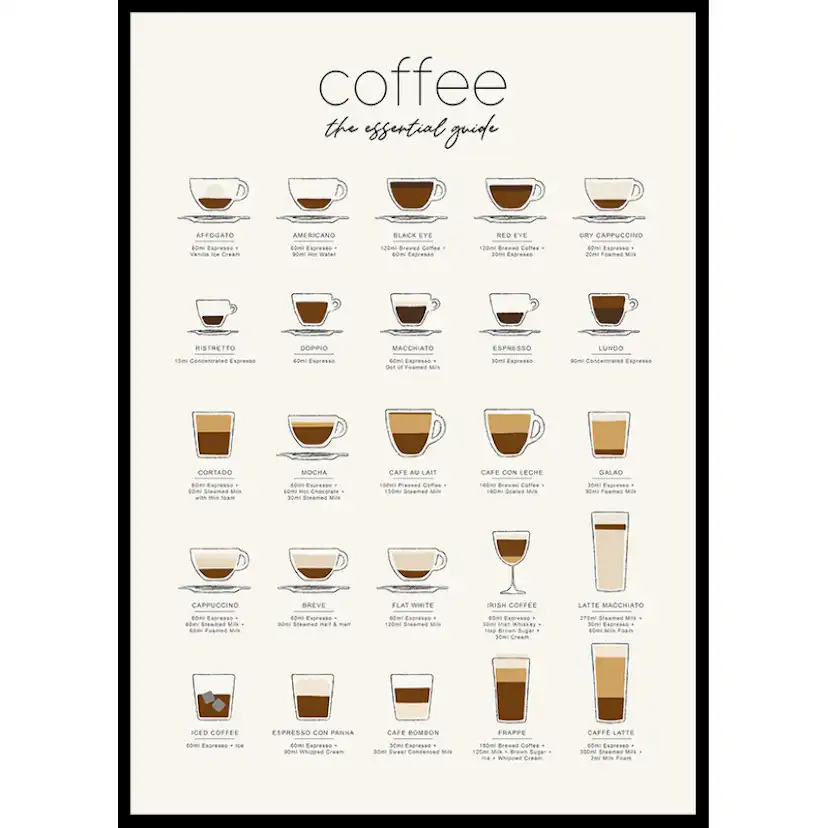 Poster Gallerix The Essential Coffee Guide