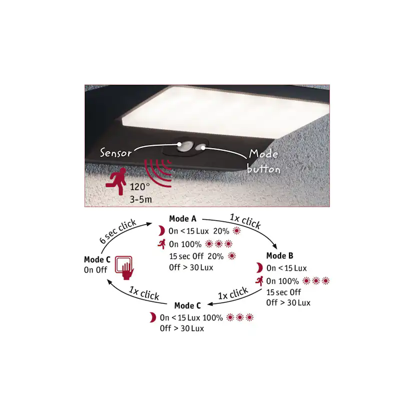 Fasadbelysning LED Paulmann Ronea IP44 230V
