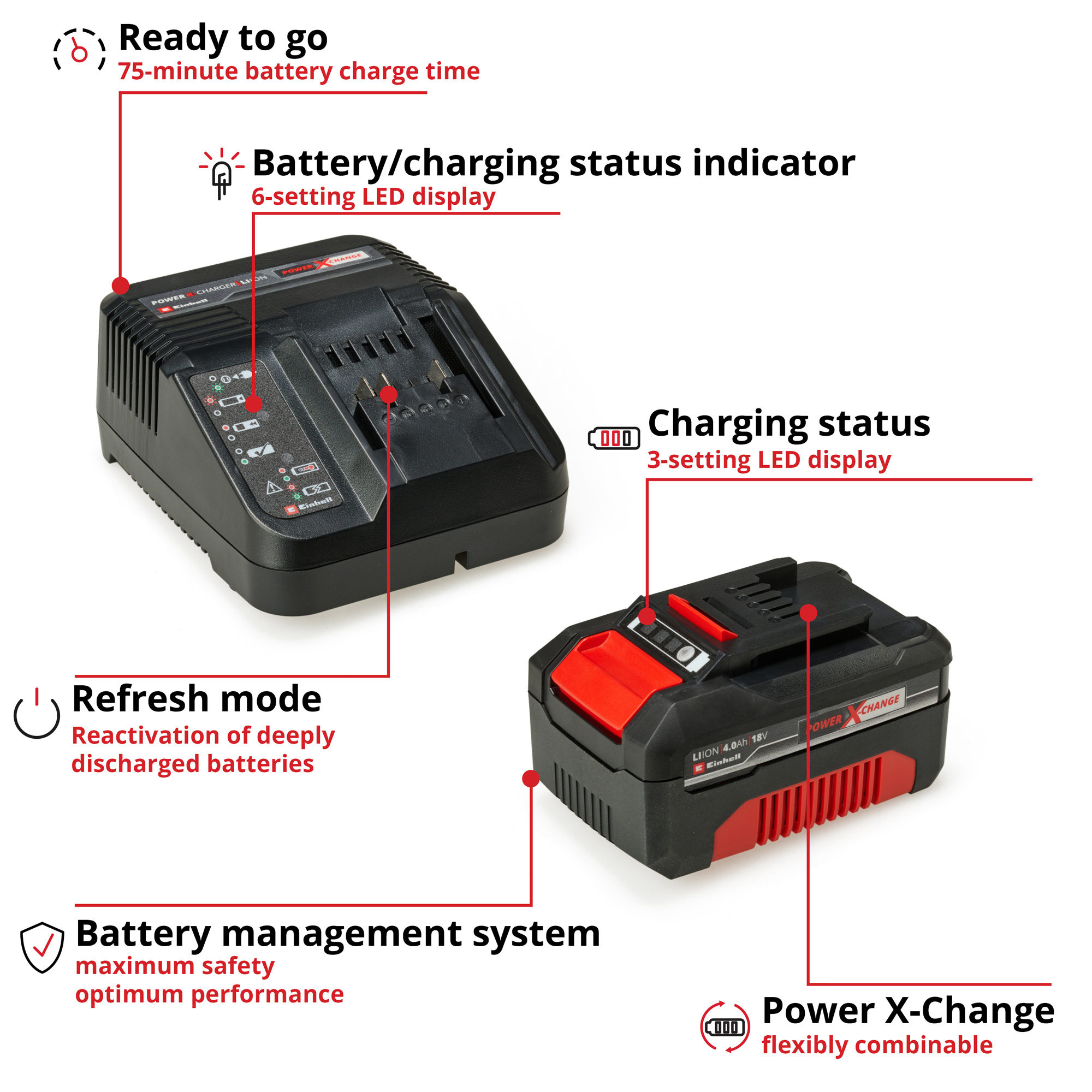 Batteri Einhell 4,0 Ah & Laddare