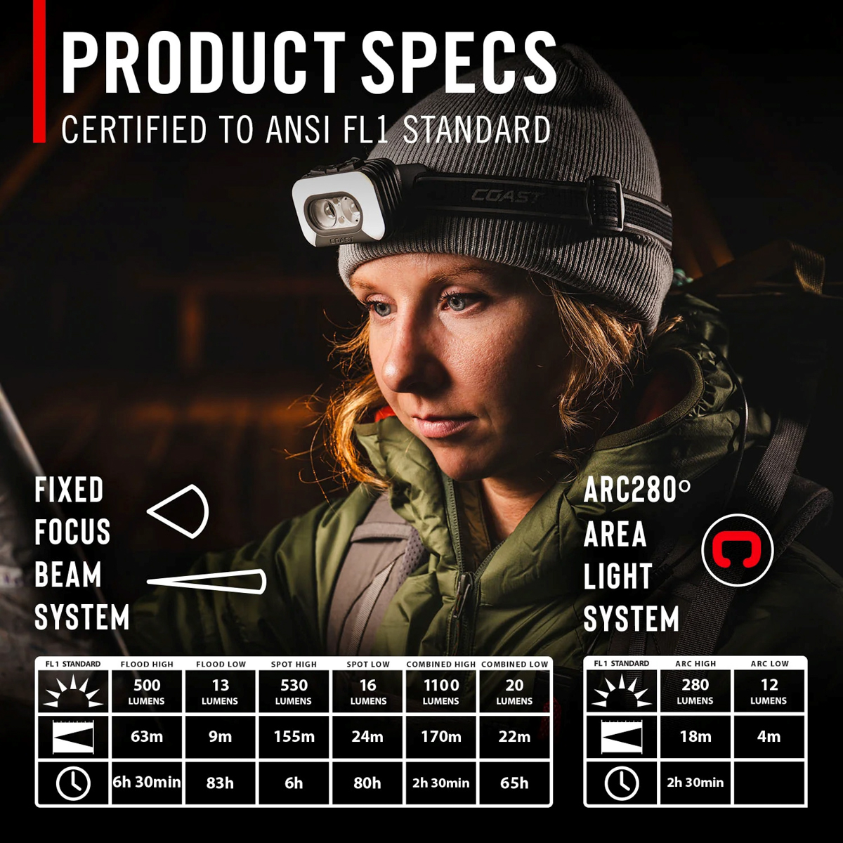 Uppladdningsbar Coast RL35R Pannlampa med röststyrning 1000 lumen