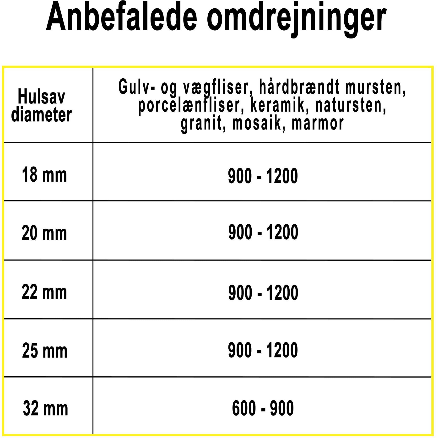 Hålsåg Profit Diamant L35mm