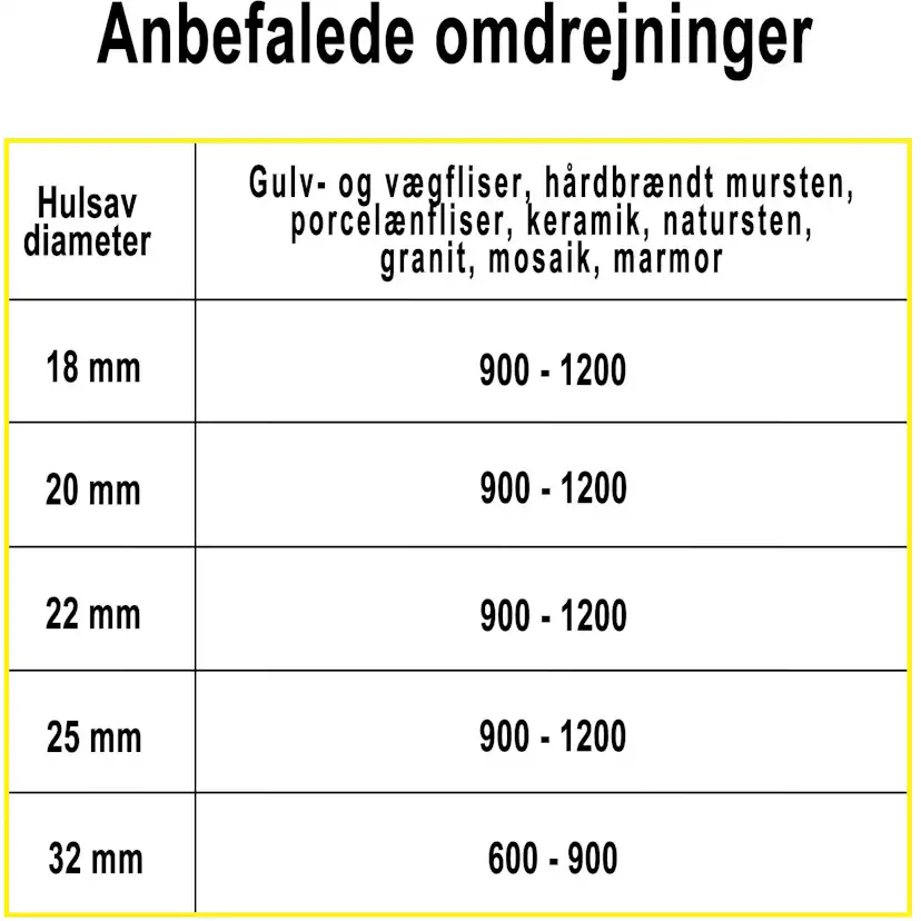 Hålsåg Profit Diamant L35mm