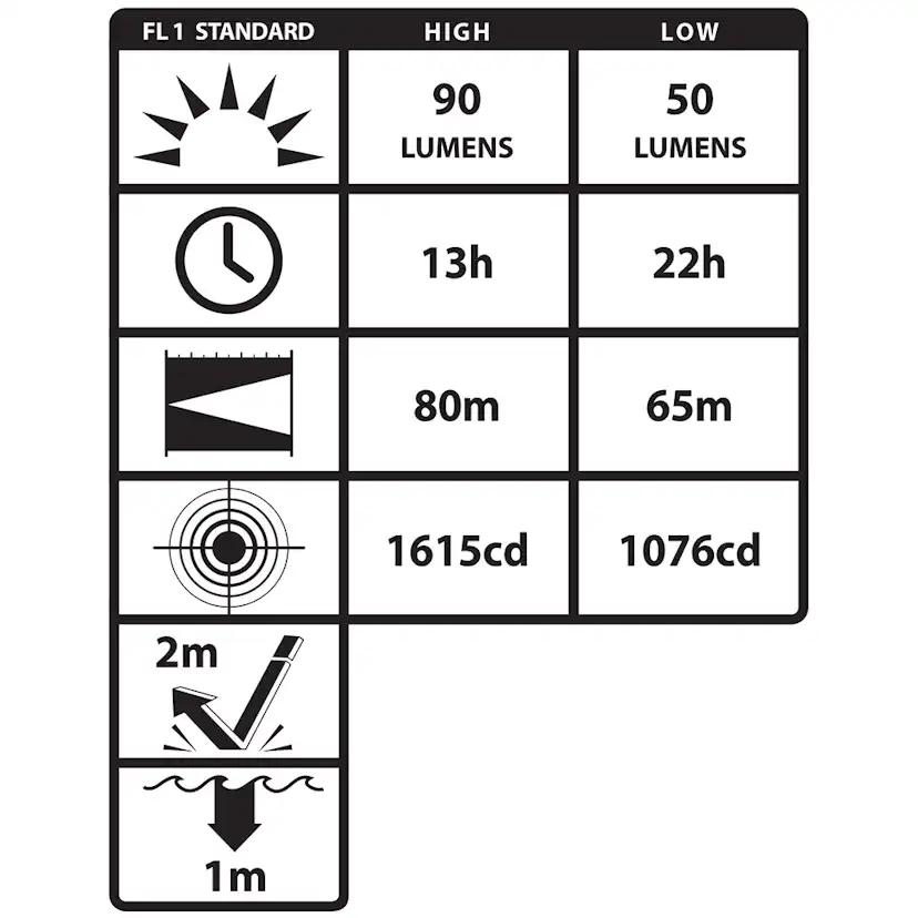Pannlampa Nightstick XPP-5450G LED ATEX