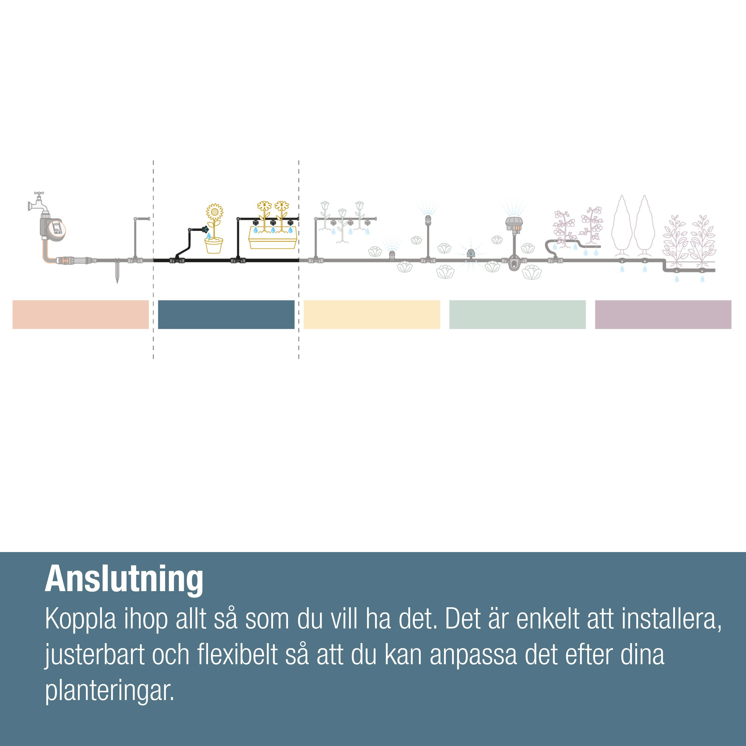 L-koppling Gardena Micro-Drip 13 mm