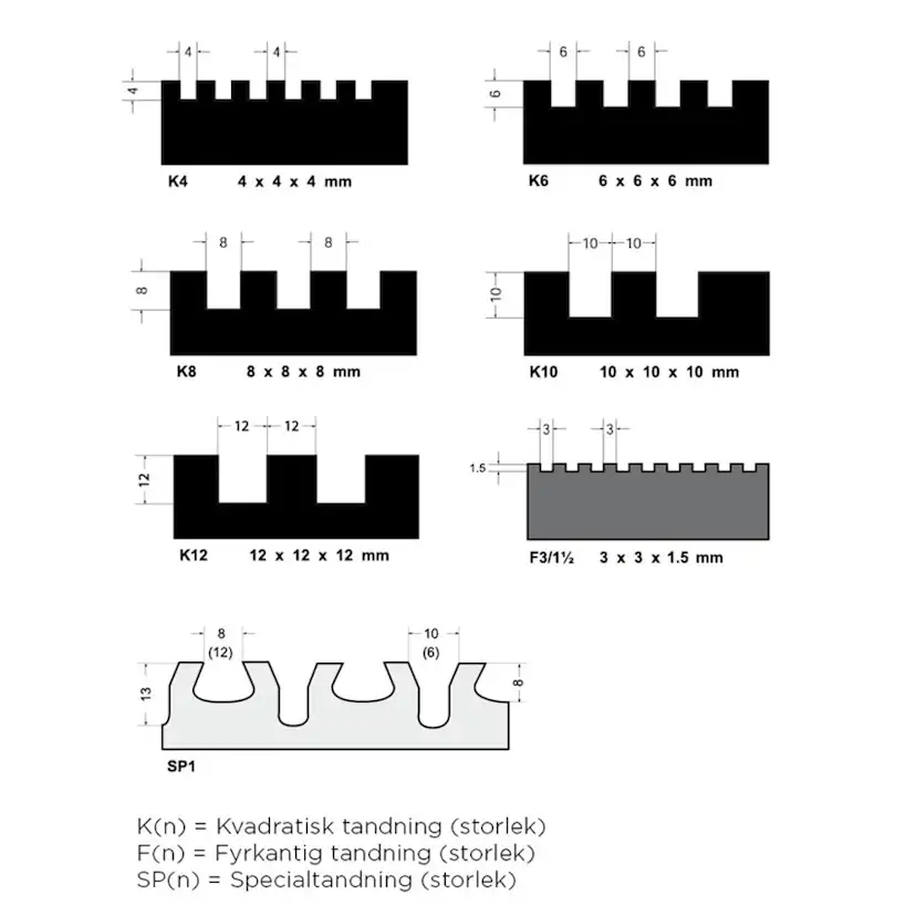 Fixkam Tebo Softgrip Hummer 280 mm