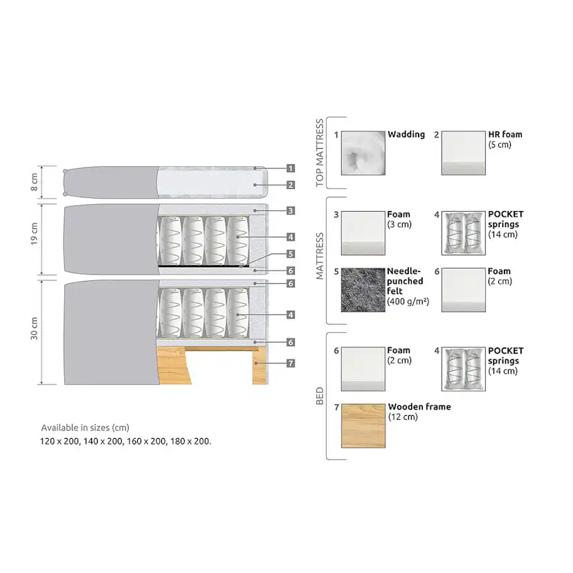Joluma Komplett Sängpaket Kontinentalsäng 160x200 160x200, Beige