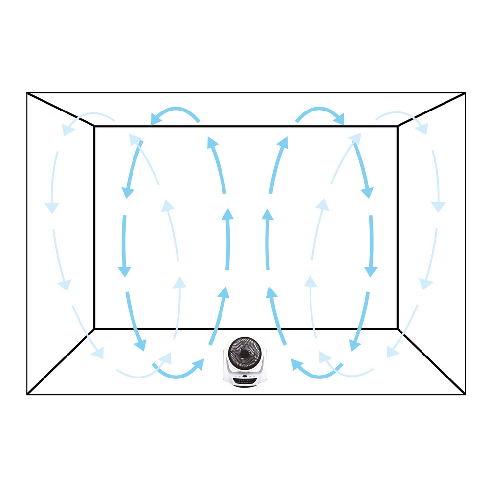 Luftsfläkt Termo Air Circulator