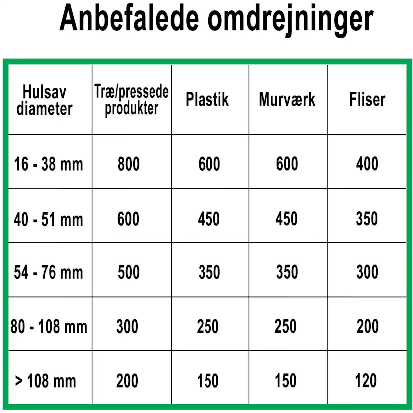 Hålsåg HM Profit L58mm