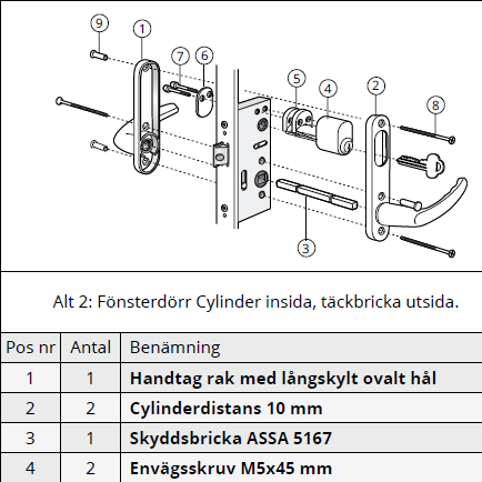 Beslagspaket Svenska Fönster