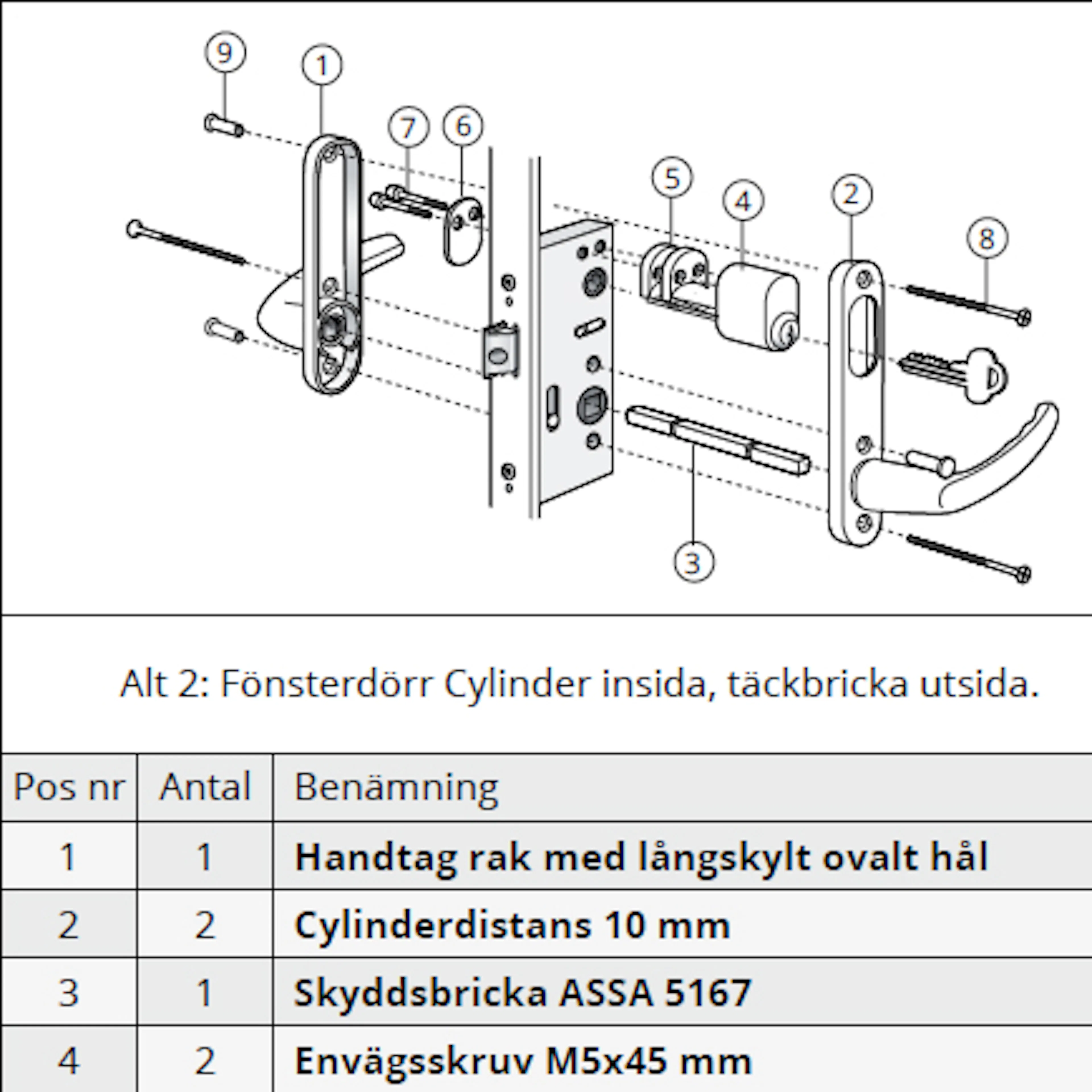 Beslagspaket Svenska Fönster