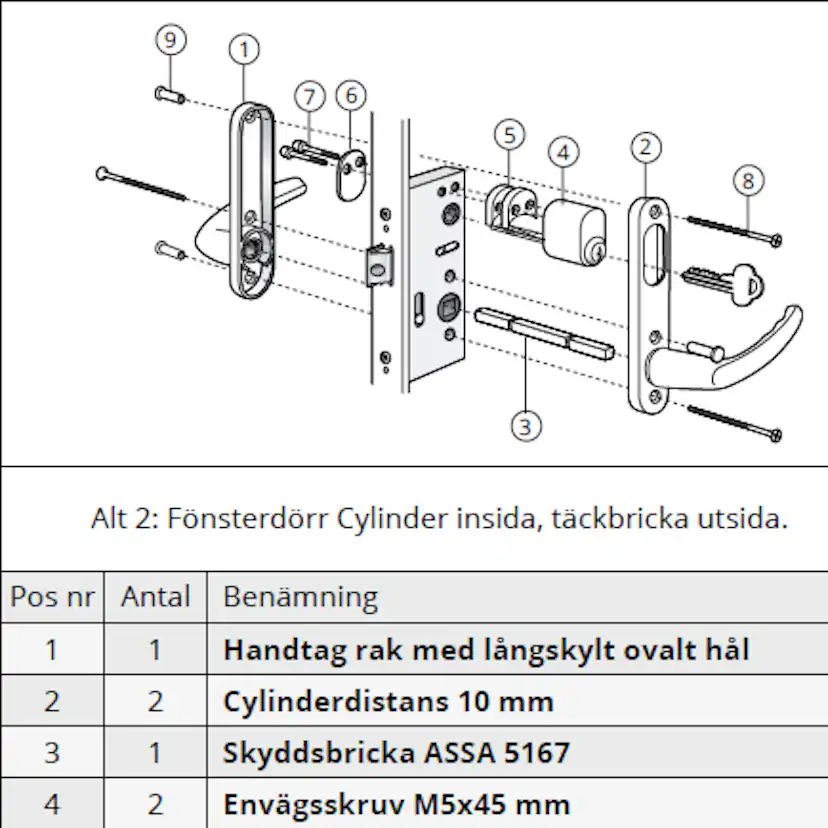 Beslagspaket Svenska Fönster