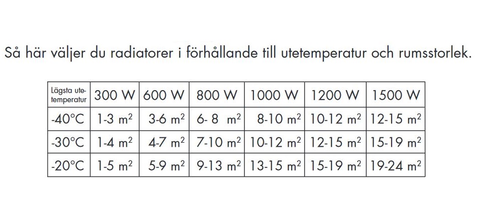 Elelement Tego Roundline ECO Extra Lågtempererad