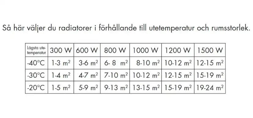 Elelement Tego Roundline ECO Extra Lågtempererad