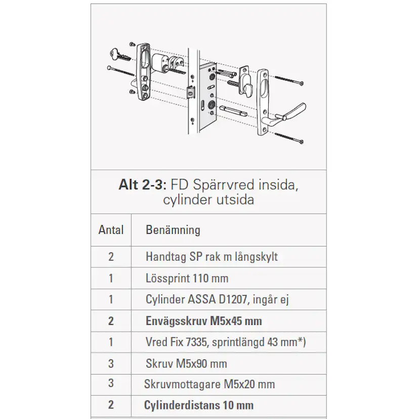 Tillbehör Svenska Fönsterdörrar för Spärrvred Insida Cylinder Utsida
