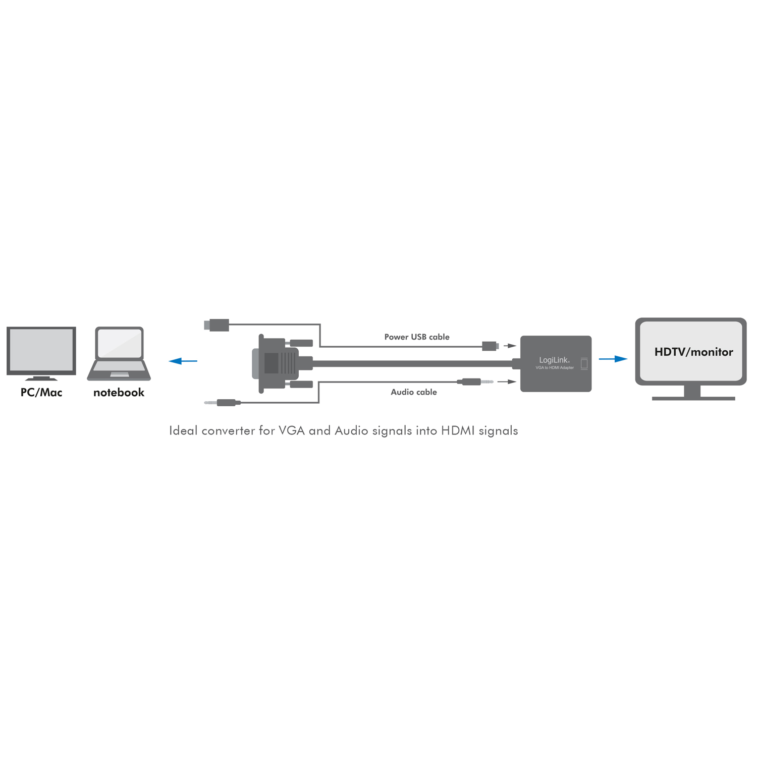 VGA + USB-ljud - HDMI
