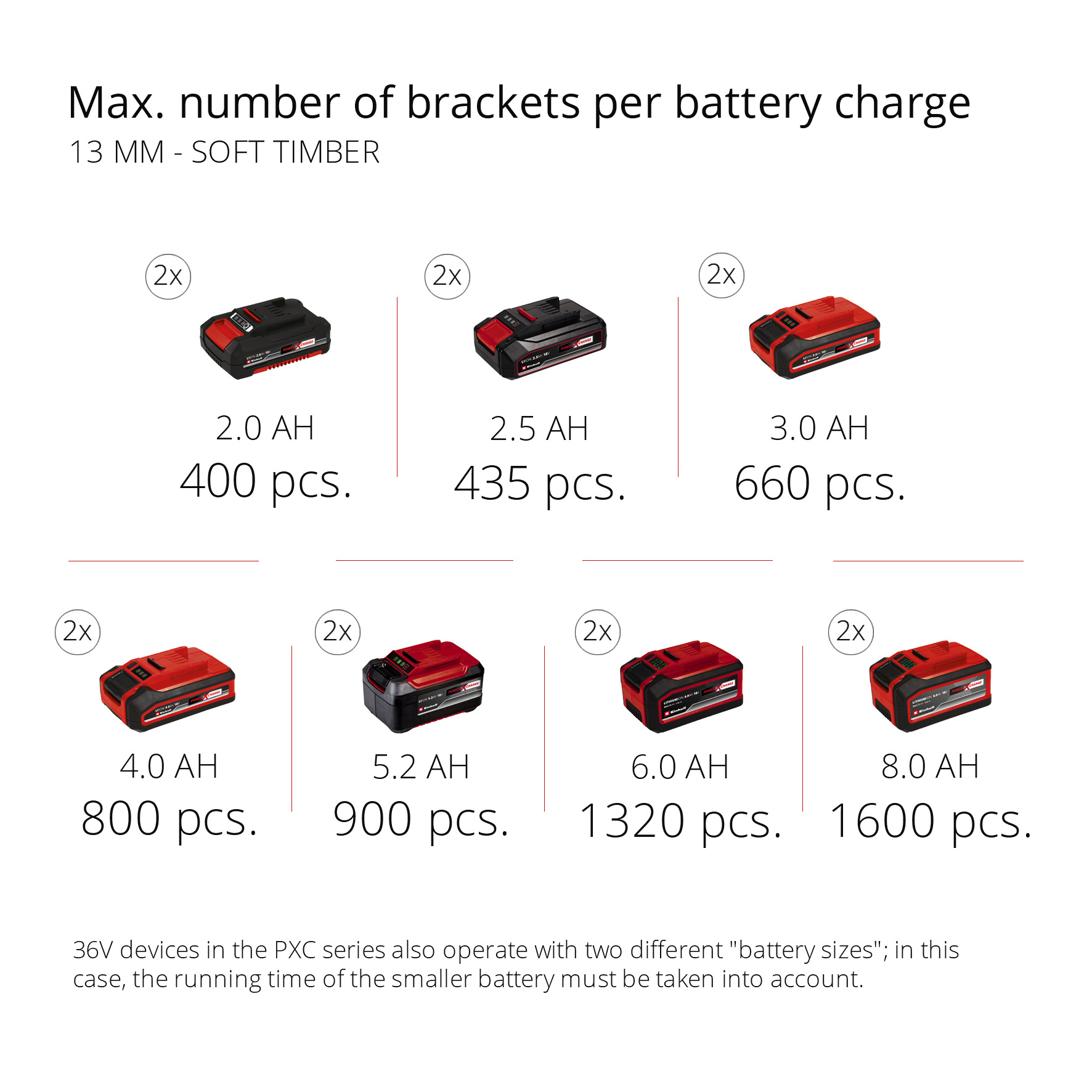 PRESSITO, Einhell Hybrid-Kompressor