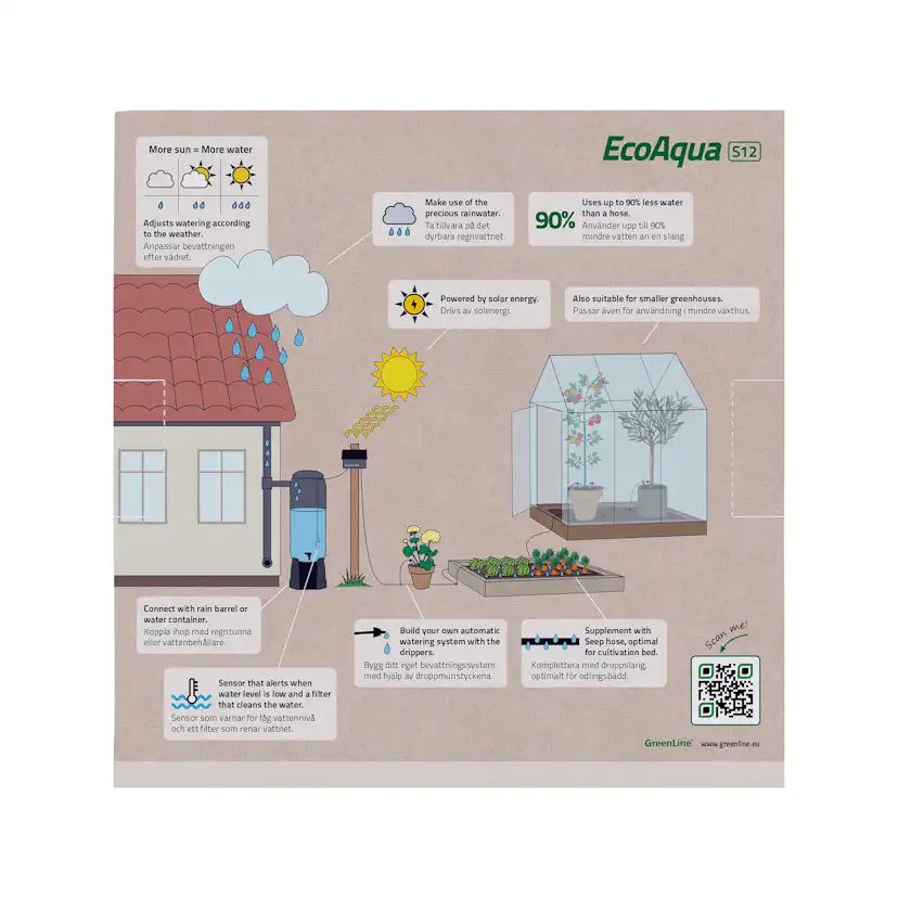Droppbevattningssystem GreenLine EcoAqua S12