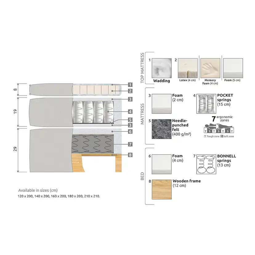 Kontinentalsäng Drömvik Celine 180x200