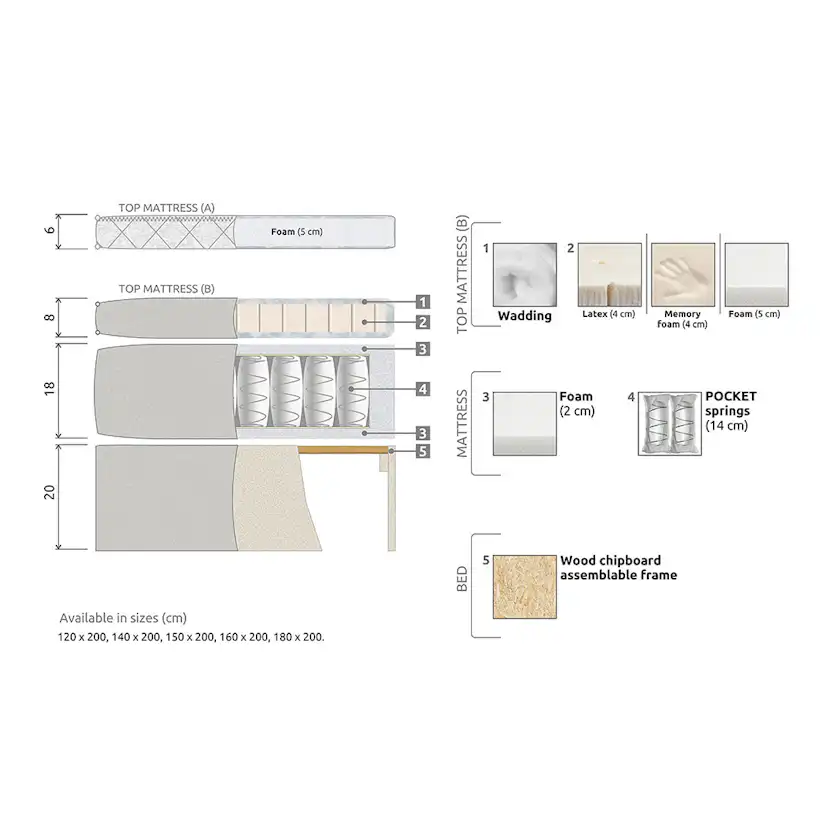 Kontinentalsäng Bedly Sängpaket Lucky Diamant 140x200 Memory