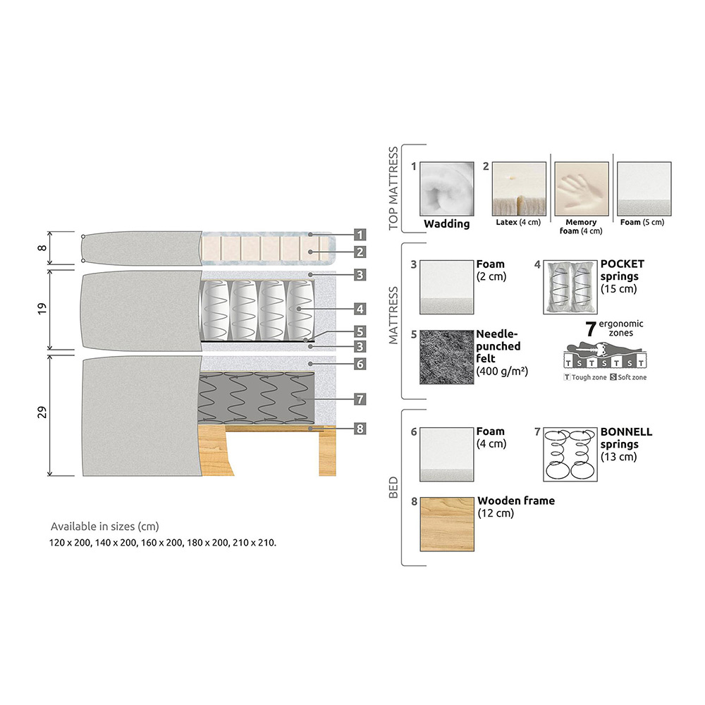 Kontinentalsäng Drömvik Celine 160x200 med Sänggavel