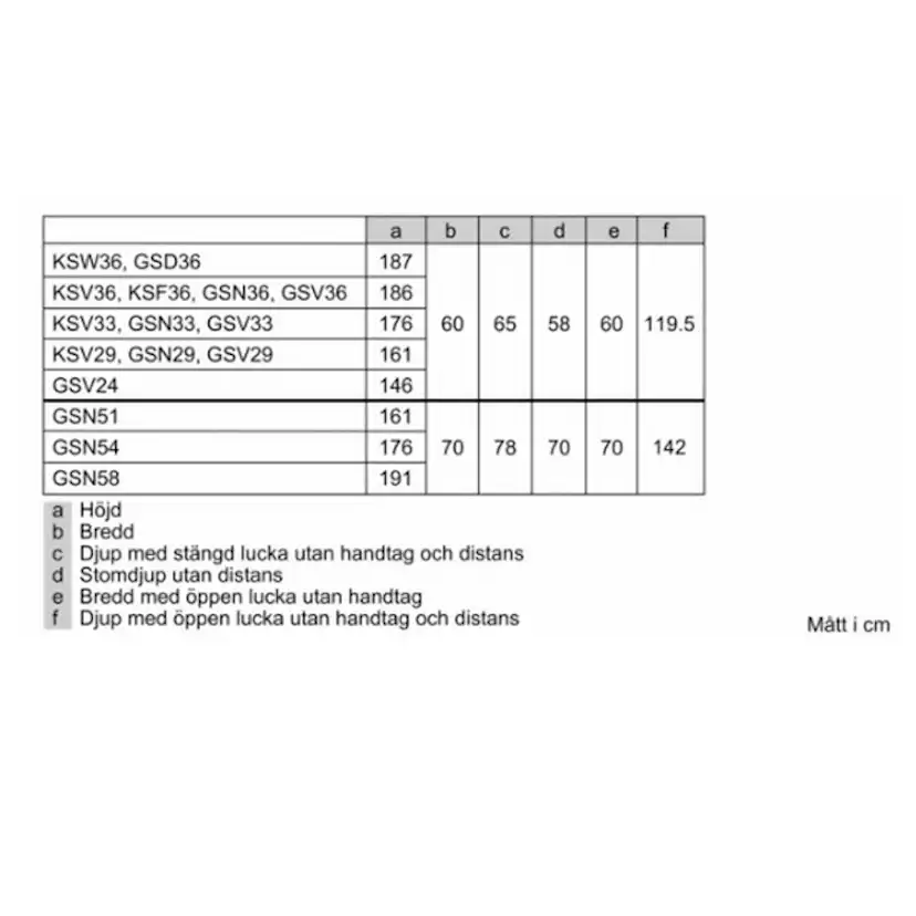Frys Bosch GSN33VLEP Serie 4