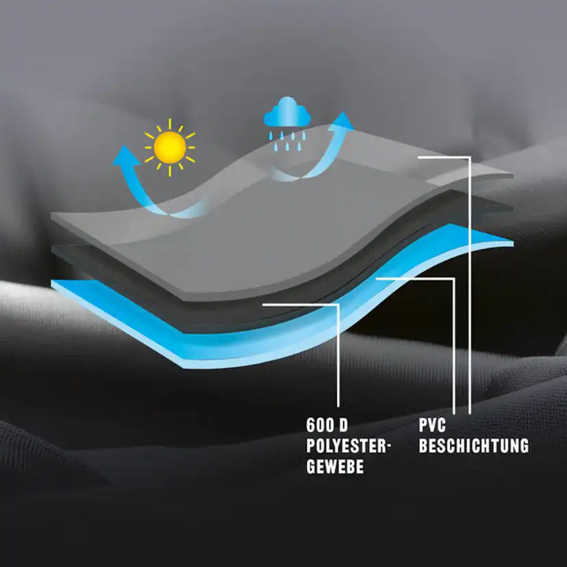 Grillöverdrag Landmann Premium