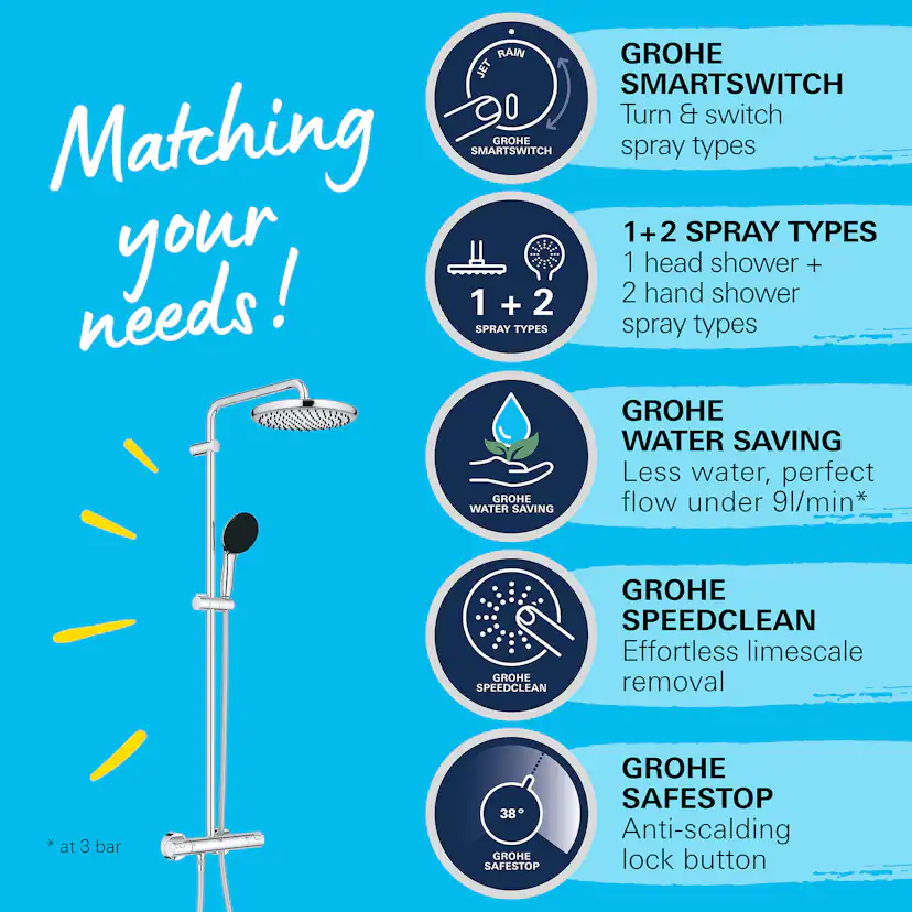 Takduschset Grohe Vitalio Start System 250 150 cc