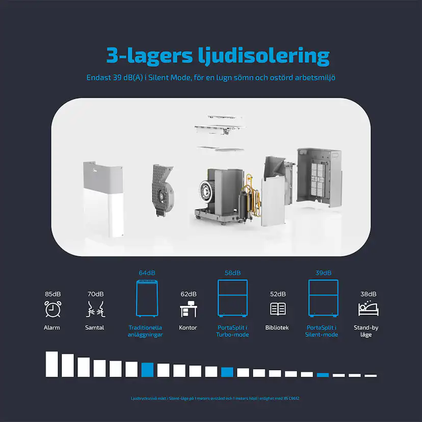 Portabel AC Midea PortaSplit Energisnål 4-i-1 Kylning och Uppvärmning