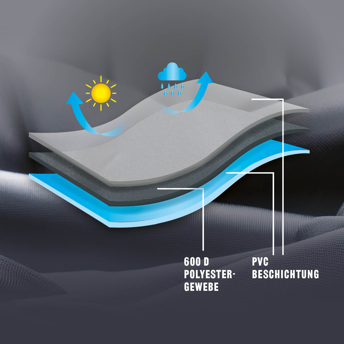 Skyddsöverdrag Landmann Premium XXL