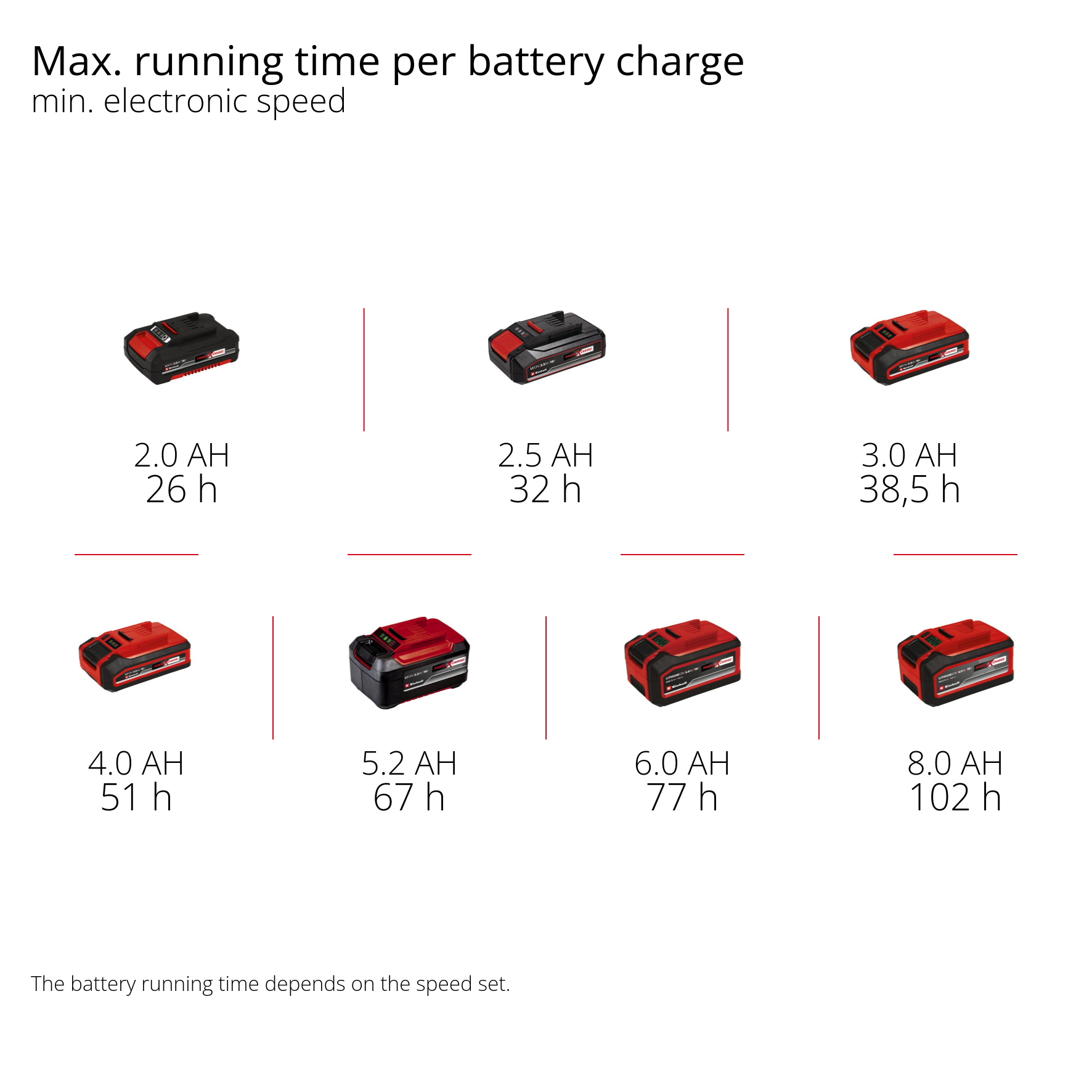Fläkt Einhell GC-CF 18/110 Li-Solo Sladdlös utan Batteri