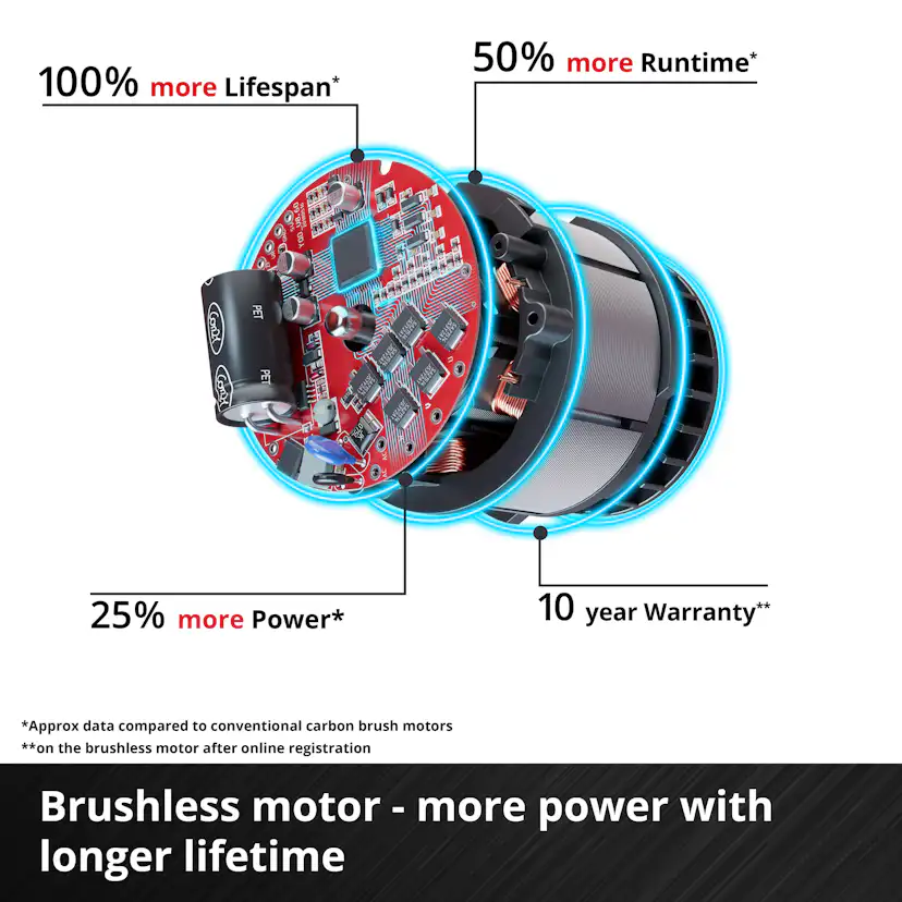 Fläkt Einhell GE-CF 18/320 P Li-Solo Sladdlös utan Batteri