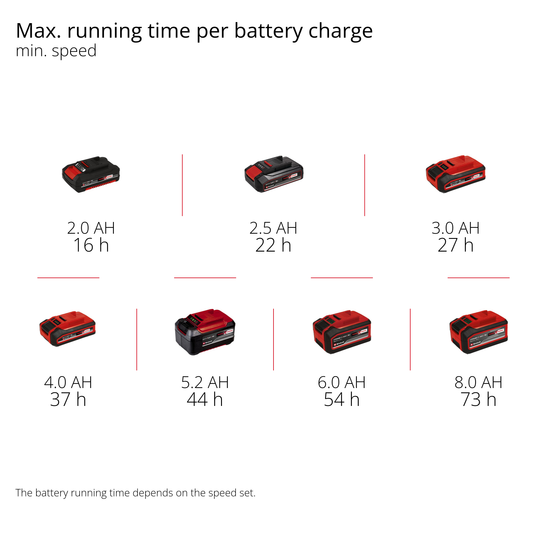 Fläkt Einhell GE-CF 18/320 P Li-Solo Sladdlös utan Batteri