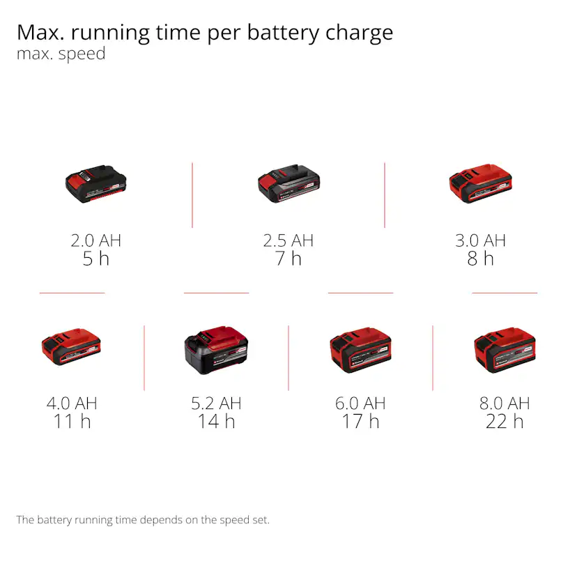 Fläkt Einhell GE-CF 18/320 P Li-Solo Sladdlös utan Batteri