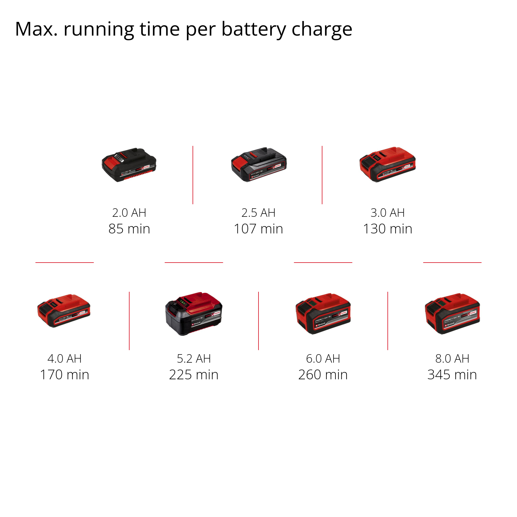 Skurmaskin Einhell CLEANEXXO För Hårt Golv Sladdlös utan Batteri
